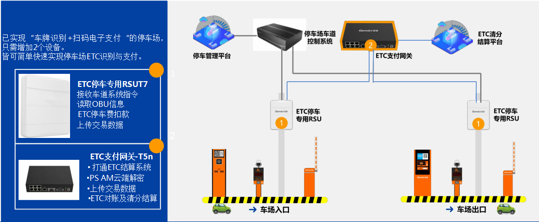 四川鑫鴻萬通科技有限公司|無感支付|智慧停車系統(tǒng)