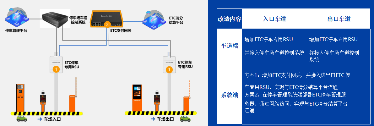 四川鑫鴻萬通科技有限公司|無感支付|智慧停車系統(tǒng)