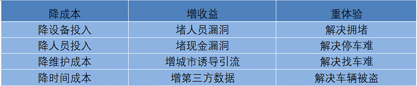 四川鑫鴻萬通科技有限公司|無感支付|智慧停車系統(tǒng)