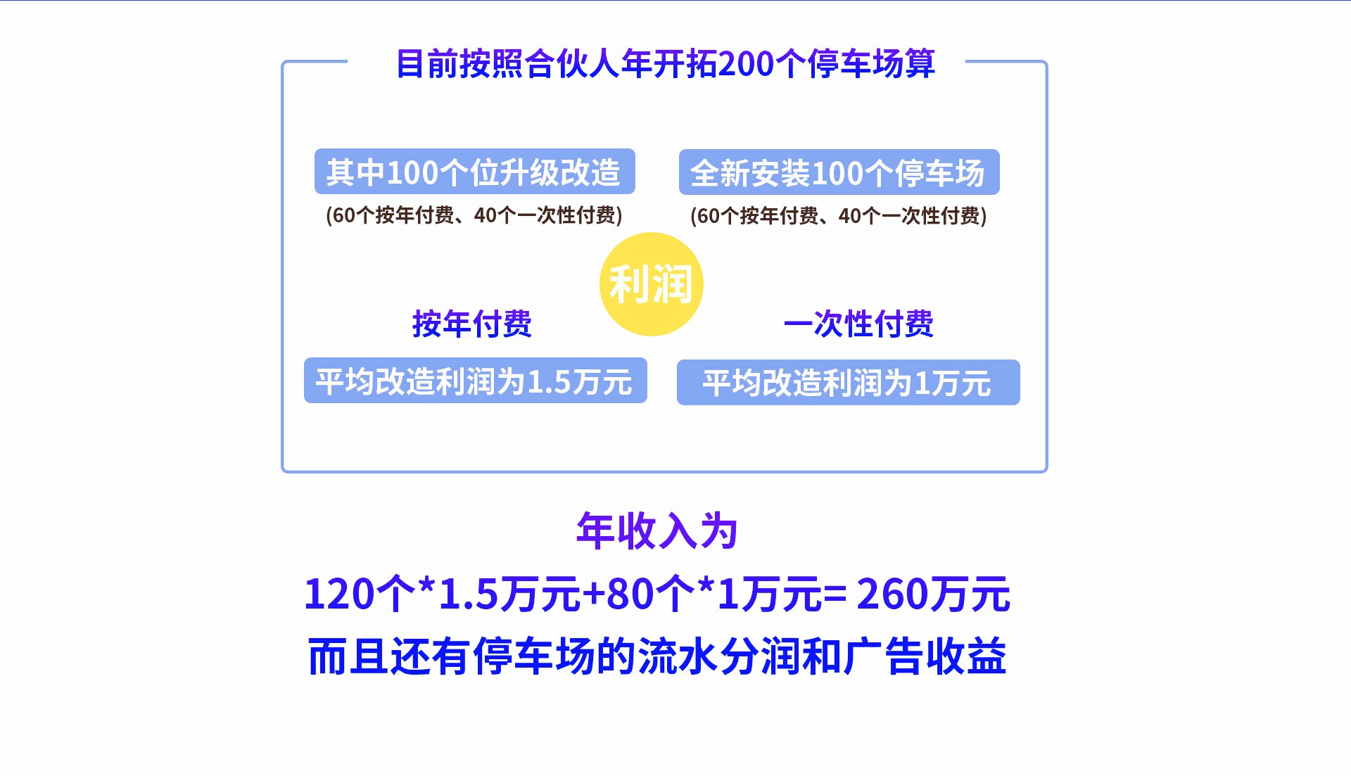 四川鑫鴻萬(wàn)通科技有限公司|無(wú)感支付|智慧停車系統(tǒng)