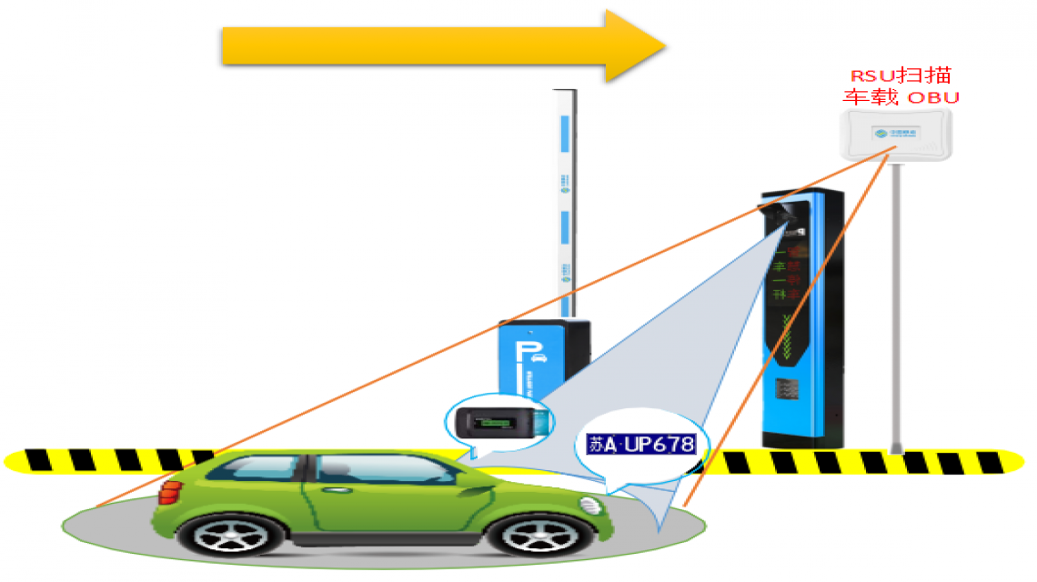 ETC智能停車系統(tǒng)